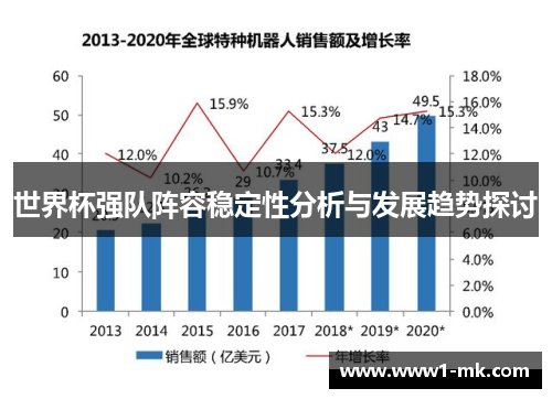 世界杯强队阵容稳定性分析与发展趋势探讨 世界杯强队阵容稳定性分析与发展趋势探讨