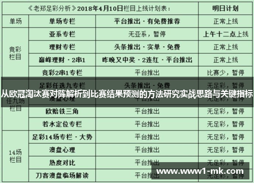 从欧冠淘汰赛对阵解析到比赛结果预测的方法研究实战思路与关键指标 从欧冠淘汰赛对阵解析到比赛结果预测的方法研究实战思路与关键指标