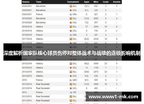 深度解析国家队核心球员伤停对整体战术与战绩的连锁影响机制 深度解析国家队核心球员伤停对整体战术与战绩的连锁影响机制